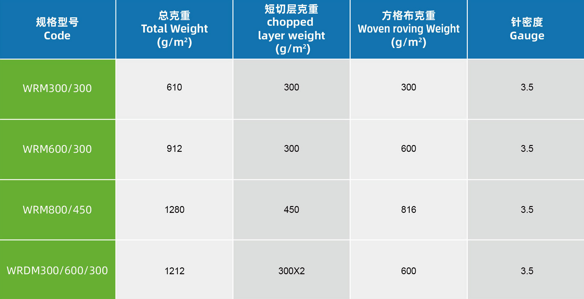 3.方格布復合織物.jpg