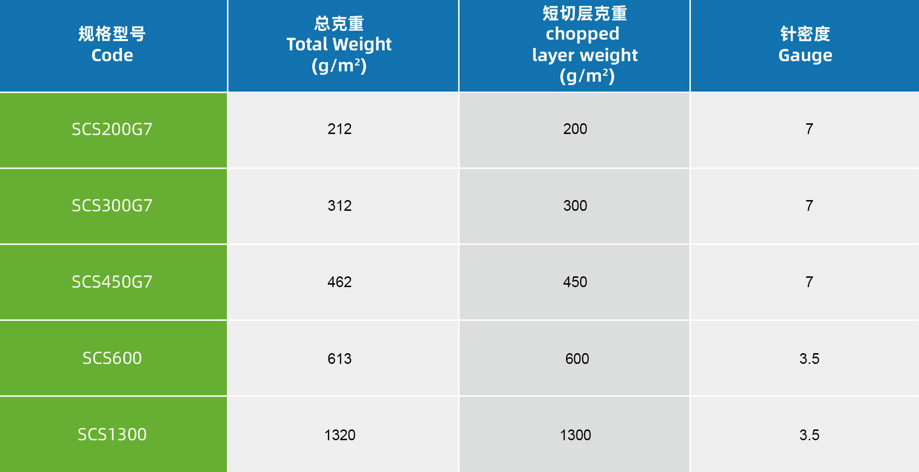 4.針織短切織物.jpg