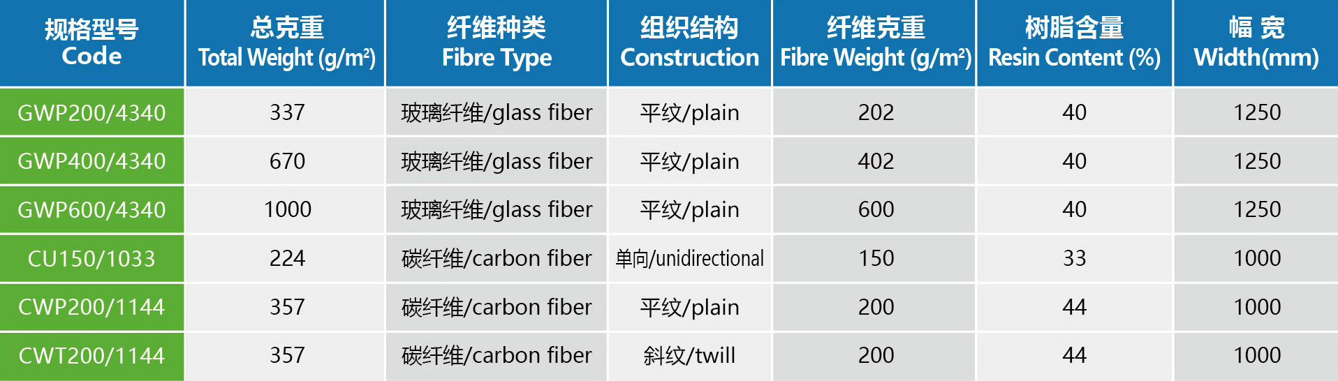 8.預(yù)浸料.jpg